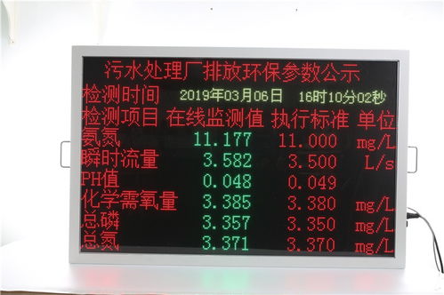 襄陽市駟駿精密設備助力垃圾發(fā)電廠環(huán)境監(jiān)測，顆粒物公示屏守護藍天