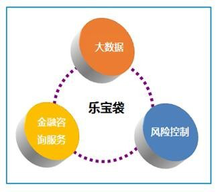 樂寶袋風險管理咨詢服務 構建企業穩健發展的安全屏障