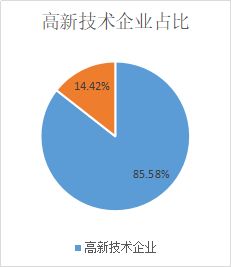 廣州科技金融再譜新篇 風險補償資金池管理延續，放款規模突破200億元大關