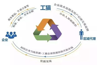 企業稅收風險高發 這幾種做法的災難性后果，容易被列入“黑名單”需要避雷